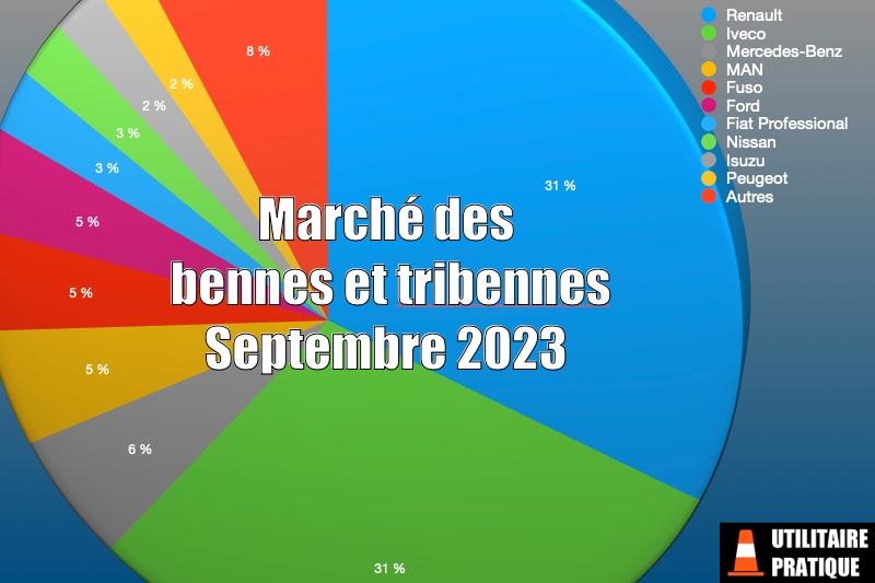 Marché des VUL bennes et tribennes en septembre 2023, marche des bennes et tribennes en septembre 2023