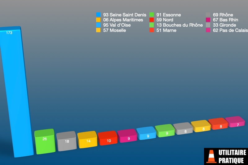 departements avec le plus d immatriculations de vu en septembre 2023