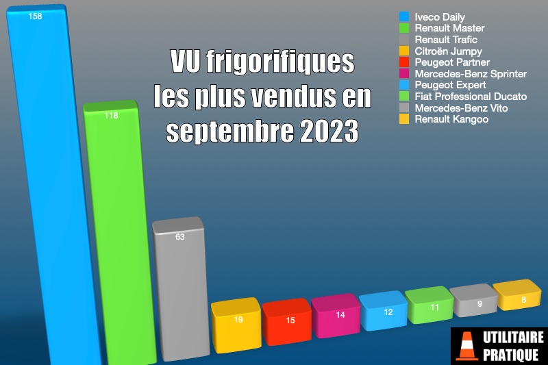 modeles de vu frigoriques les plus immatricules en septembre 2023