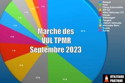 Marché des véhicules TPMR et handicap en septembre 2023