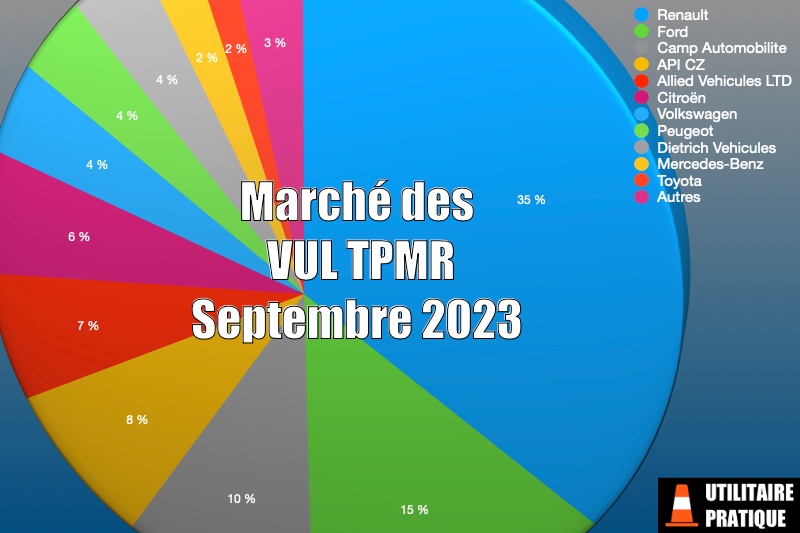Marché des véhicules TPMR et handicap en septembre 2023, marche des vul tpmr pour le mois de septembre 2023
