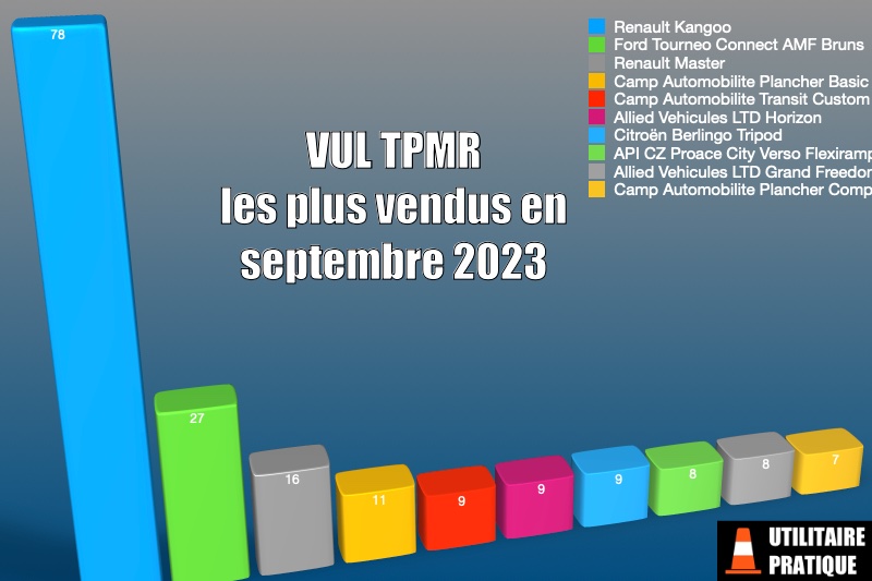 vul les plus utilises pour une transformation tpmr