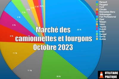 Marché fourgonnettes, camionnettes et fourgons octobre 2023