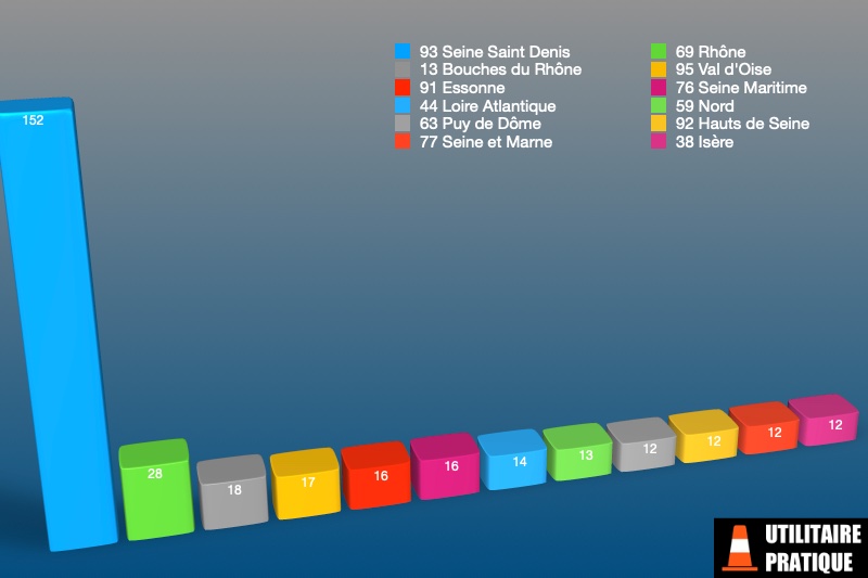 departements avec le plus d immatriculations pour le mois d octobre 2023