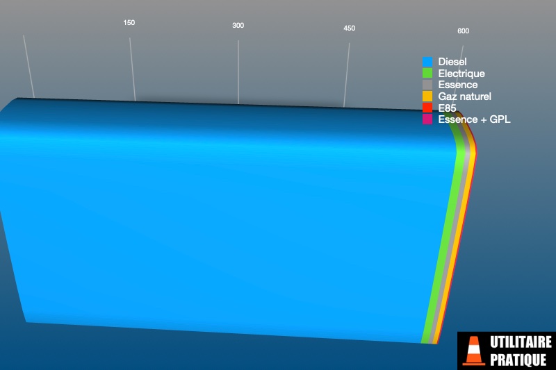 parts des differentes energies pour les vul frigorifiques et temperatures dirigees