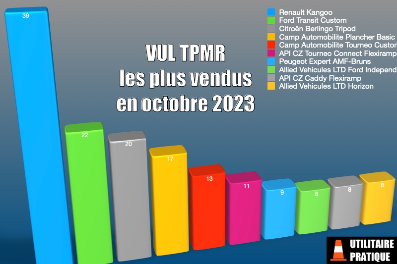 les vul les plus immatricules pour une transformation tpmr