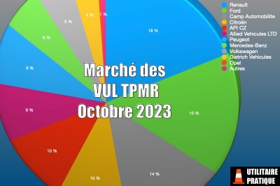 Marché des véhicules TPMR et handicap en octobre 2023
