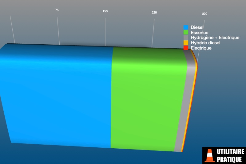 parts des differentes energies sur le marche des vul tpmr