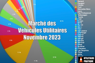 Marché du véhicule utilitaire en France en novembre 2023