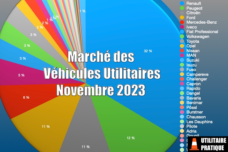 Marché du véhicule utilitaire en France en novembre 2023, marche des vehciules utilitaires novembre 2023