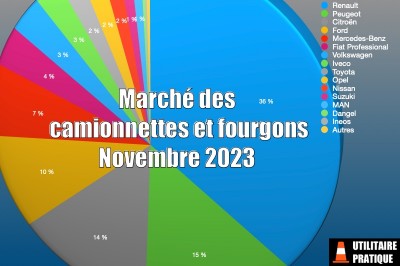 Marché fourgonnettes, camionnettes et fourgons novembre 2023