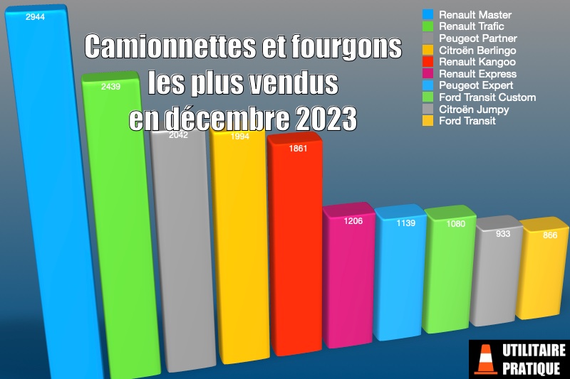 les modeles de fourgonnnettes camionnettes et fourgons les plus immatricules