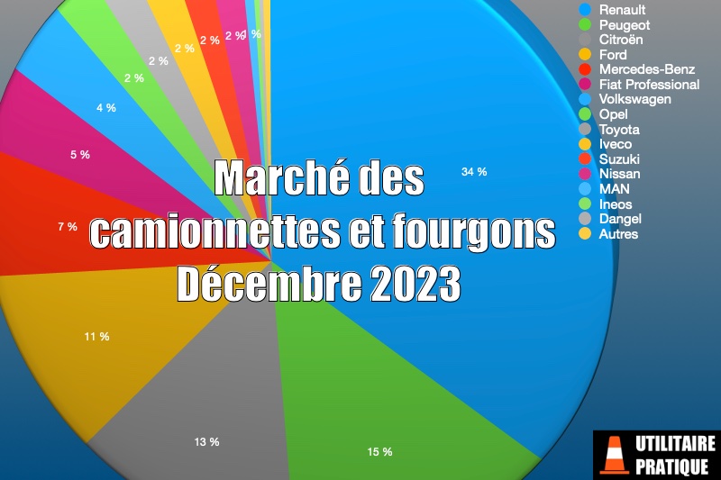 Marché fourgonnettes, camionnettes et fourgons décembre 2023, marche des fourgonnettes camionnettes et fourgons en decembre 2023