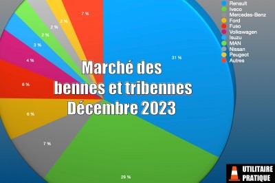 Marché des châssis cabine pour les bennes en décembre 2023