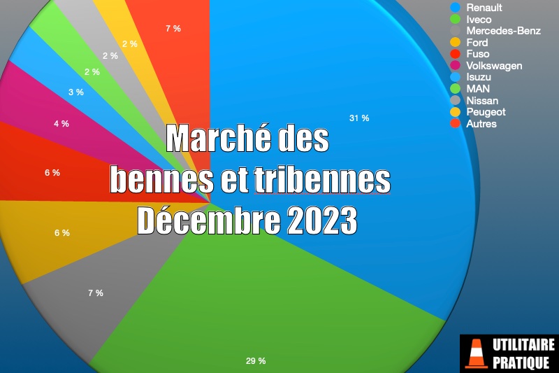 Marché des châssis cabine pour les bennes en décembre 2023, marche des chassis cabines pour les bennes et tribennes en decembre 2023