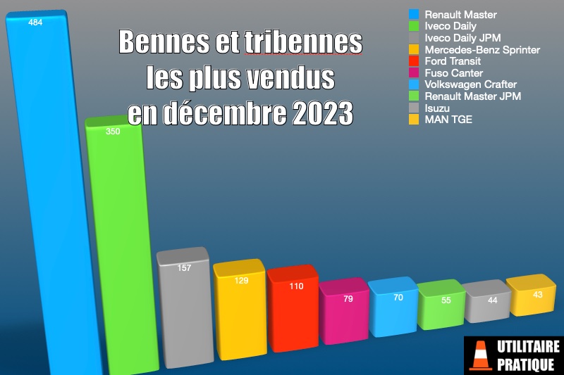 modeles de chassis cabines pour les bennes et tribennes en decembre