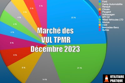 Marché des véhicules VU TPMR et handicap en décembre 2023