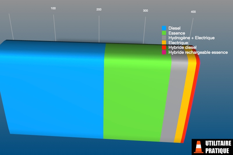 parts des differentes energies pour les vu tpmr